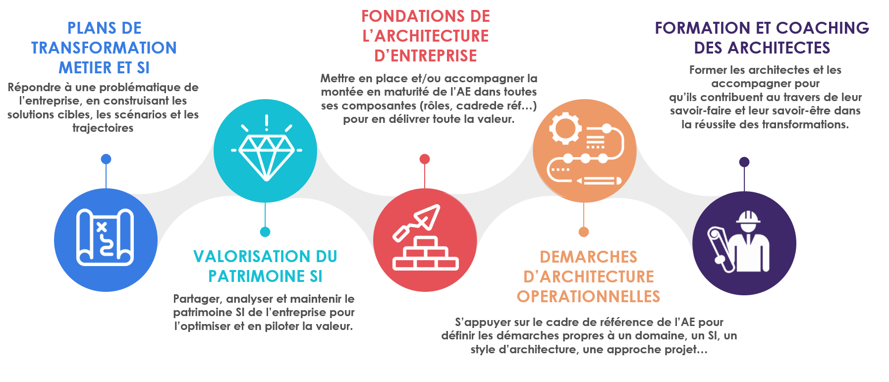 offres architecture d'entreprise offres architecture d'entreprise