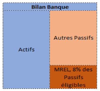 bilan banque