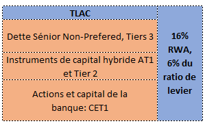 TLAC