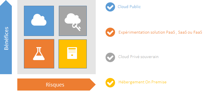 cloud public