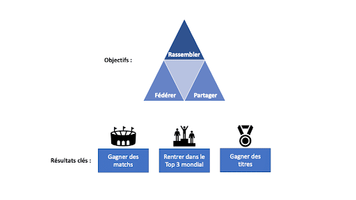 Management-entreprises