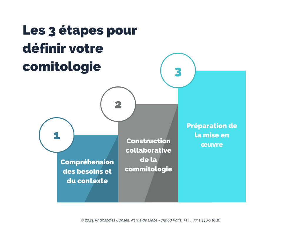 étapes définition comitologie