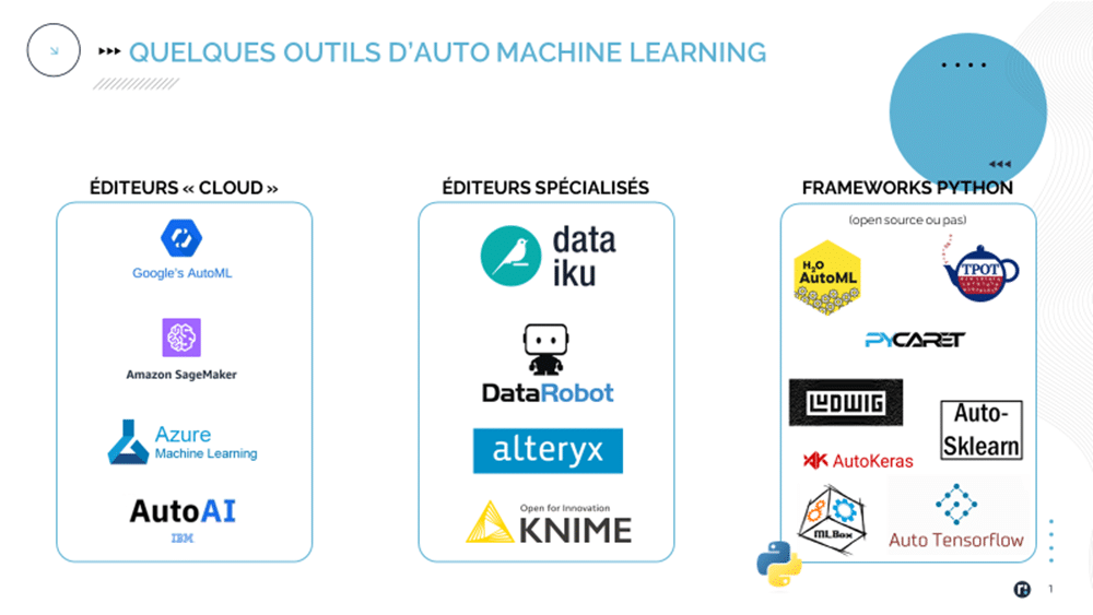 outils d'auto machine learning