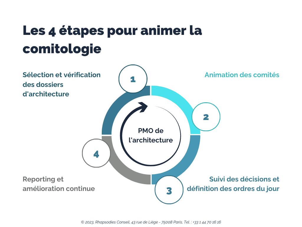 étapes comitologie