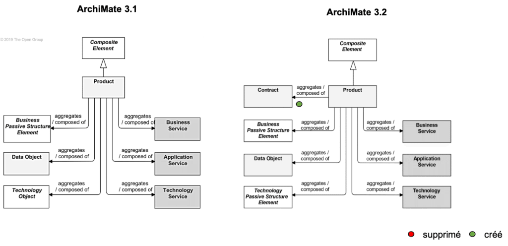 Business Composite Elements Archimate 3.2