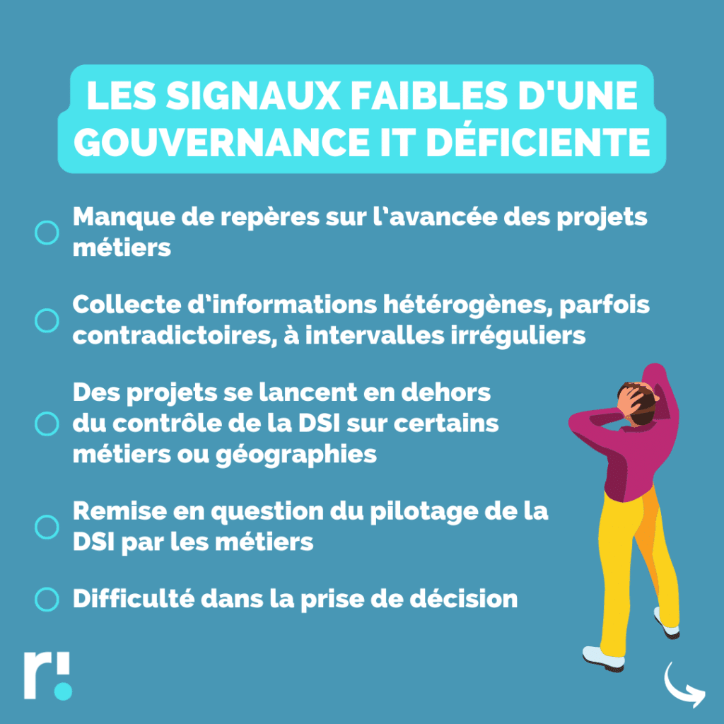 signaux gouvernance