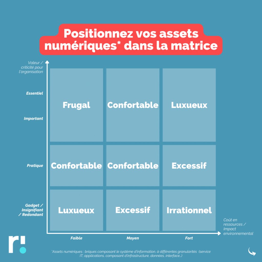 Numérique-durable