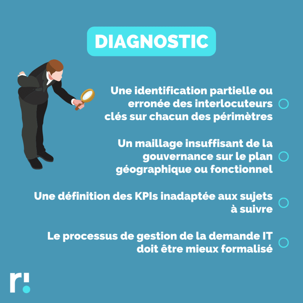 diagnostic