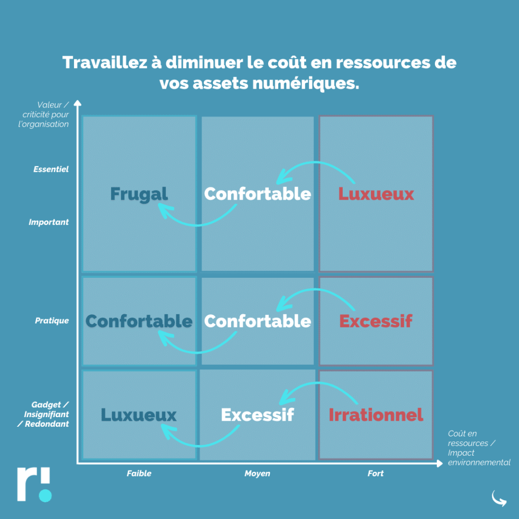 Diminuer-empreinte