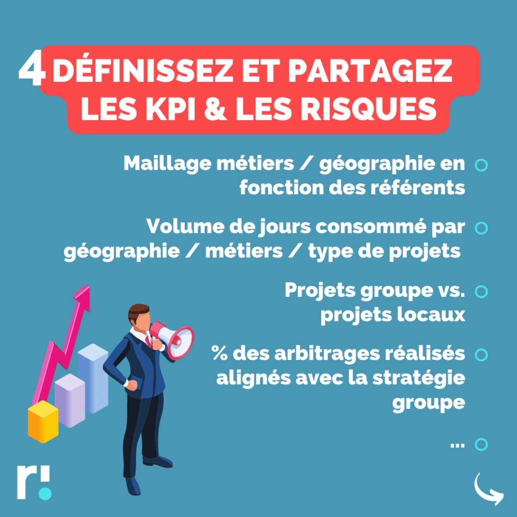 partagez KPI