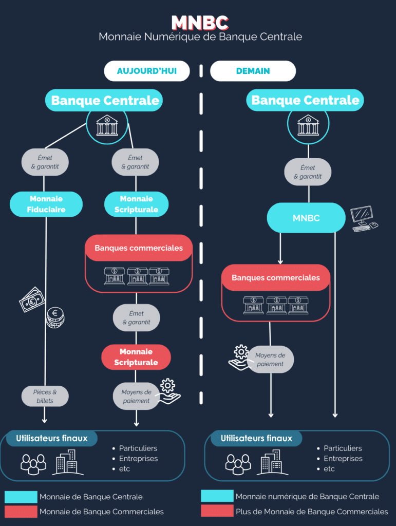 banque centrale monnaie