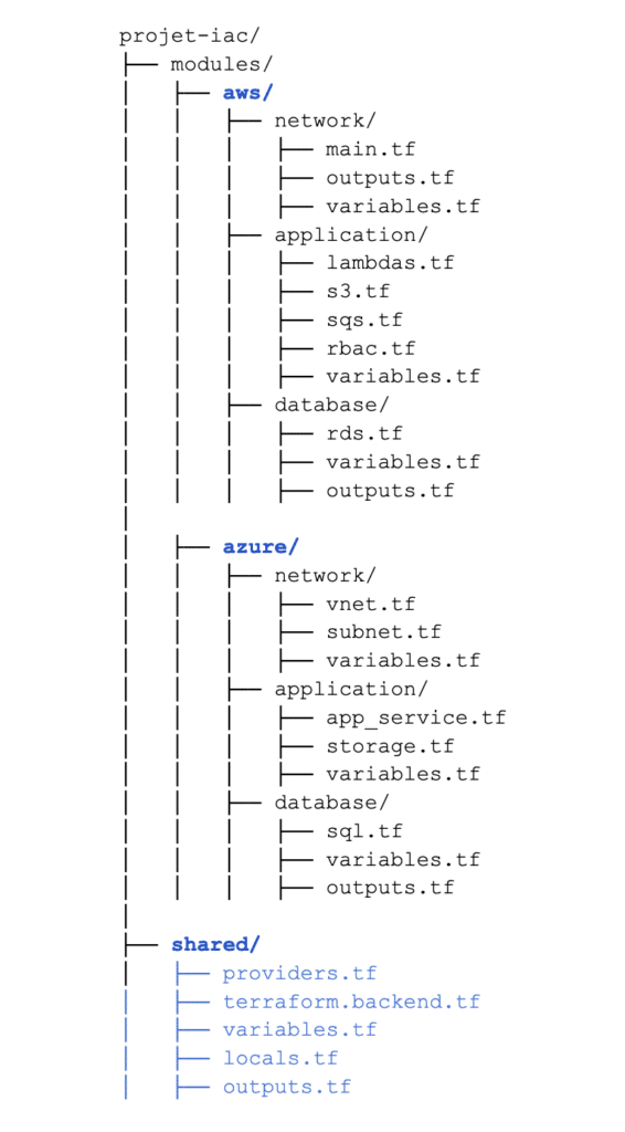terraform