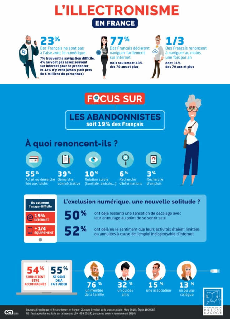 accessibilité numérique