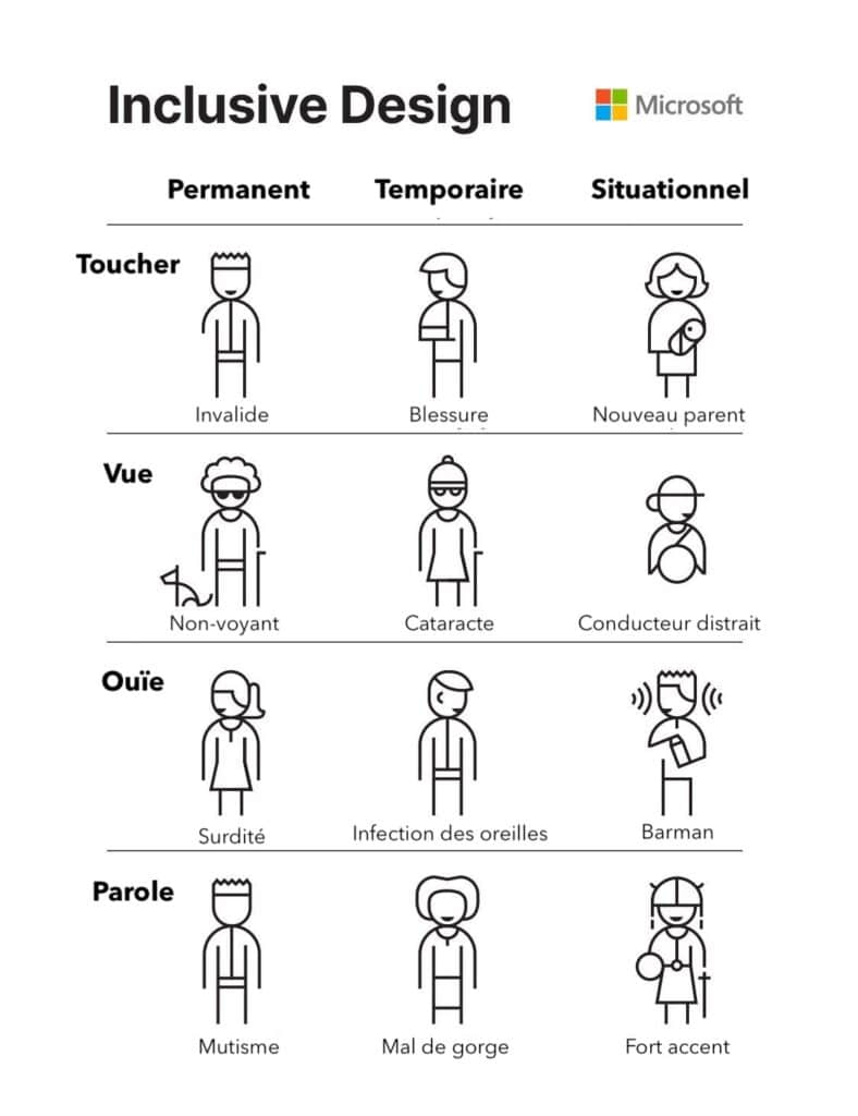 accessibilité numérique
